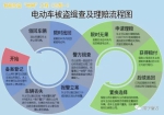 我局正式启动电动自行车智能防盗“地网”工程 - 公安局