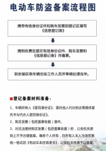 我局正式启动电动自行车智能防盗“地网”工程 - 公安局