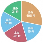 最高检今年承办议案建议提案204件 公益诉讼成为关注点 - 检察