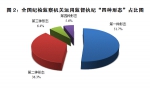 中纪委:一季度处分省部级干部14人 - 检察