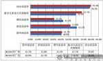 世界读书日将至 数据看广西人阅读习惯的变化(图) - 广西新闻网