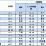 第2次广西阅读指数发布 城市阅读指数排名桂林第1 - 广西新闻网