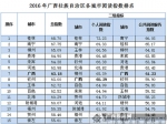 第2次广西阅读指数发布 城市阅读指数排名桂林第1 - 广西新闻网