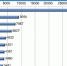 广西第一季度人才供求报告出炉 哪些职位要人多？ - 广西新闻网