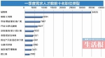 广西第一季度人才供求报告出炉 哪些职位要人多？ - 广西新闻网