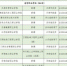 数据：31所新设实施专科教育高校备案名单一览 - 广西新闻网