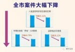 构建立体化社会治安防控体系，坚决维护首府社会治安大局稳定 - 公安局