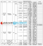 桂林市总河长及主要江河湖库河长名单 - 广西新闻网