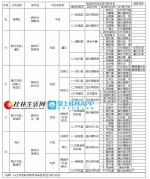 桂林市总河长及主要江河湖库河长名单 - 广西新闻网