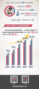 [数说全面从严治党这五年]有腐必反 有贪必肃 - 广西新闻网