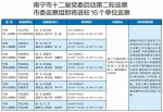 南宁市十二届党委启动第二轮巡察 将进驻16个单位 - 广西新闻网