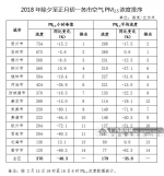 广西14个设区市出现不同程度的空气污染(图表) - 广西新闻网