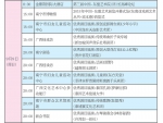 南宁晚报：2018年中国-东盟（南宁）戏剧周系列活动安排表 - 文化厅